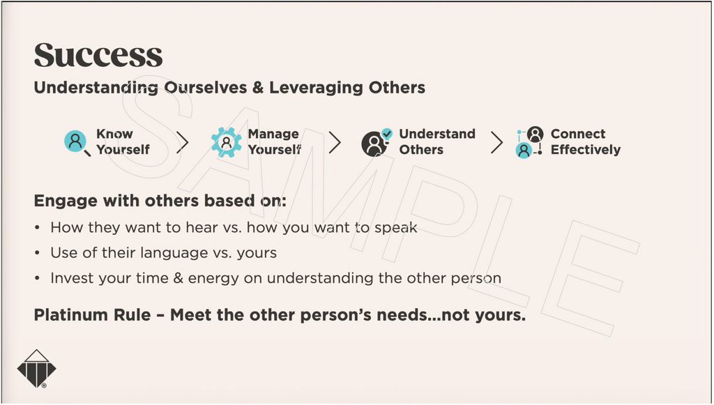 Dynamic Communication: Presentation Deck
