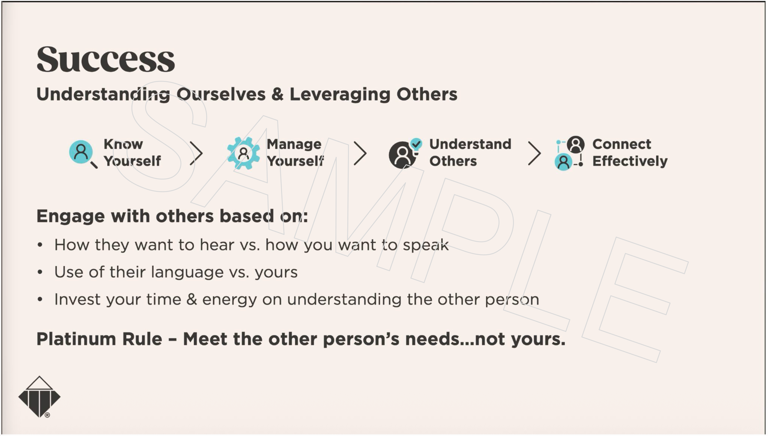 Dynamic Communication: Presentation Deck